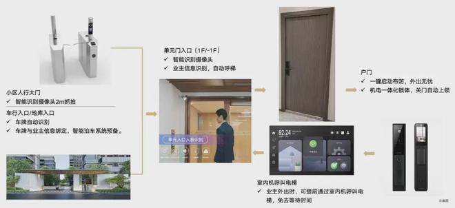 山水雅境售楼处发布：重塑美学居所AG真人中国⚡ 好房子—宝山中建(图2)